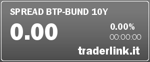spread, spread btp-bund 10y