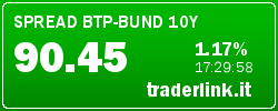 spread, spread btp-bund 10y